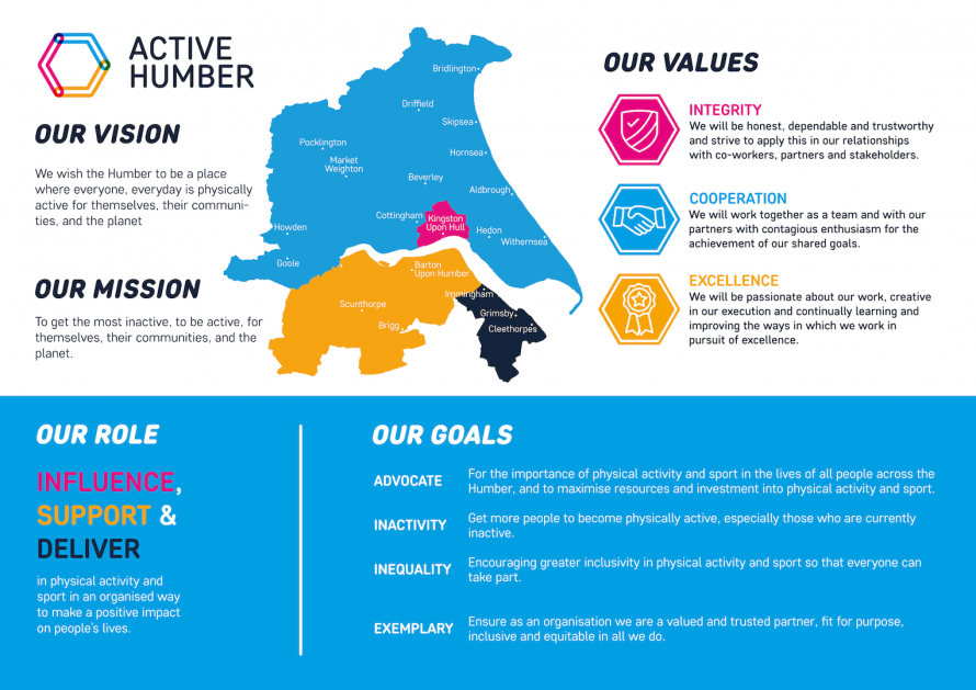 Active Humber - Vision, mission, role and goals