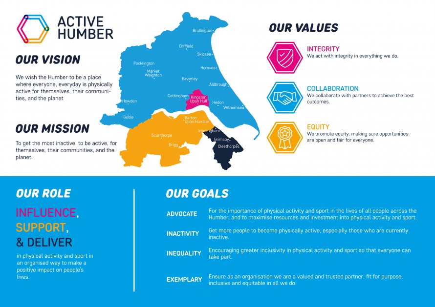 Active Humber - Vision, mission, role and goals