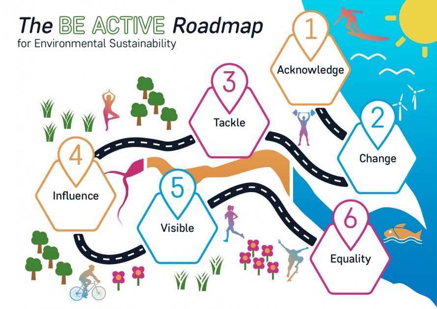 The Be Active Roadmap