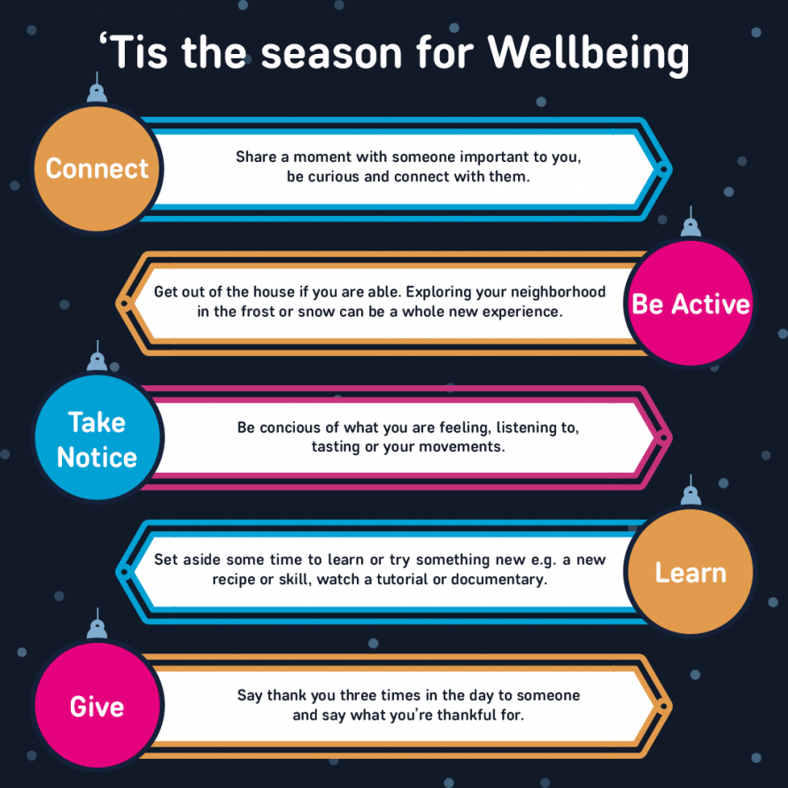 Active Humber Christmas Wellbeing